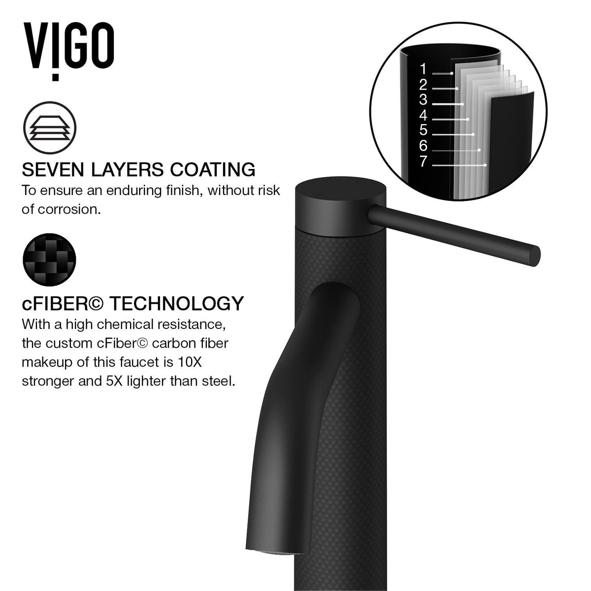 VIGO Madison Single Handle Single Hole cFiber Bathroom Sink Faucet, Matte Black