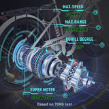 COLORWAY 26 in Electric Bike for Woman, 500W Powerful Motor, 36V 12AH Removable Battery E Bike,, Max. Speed 19.9MPH Electric Bicycle UL2849